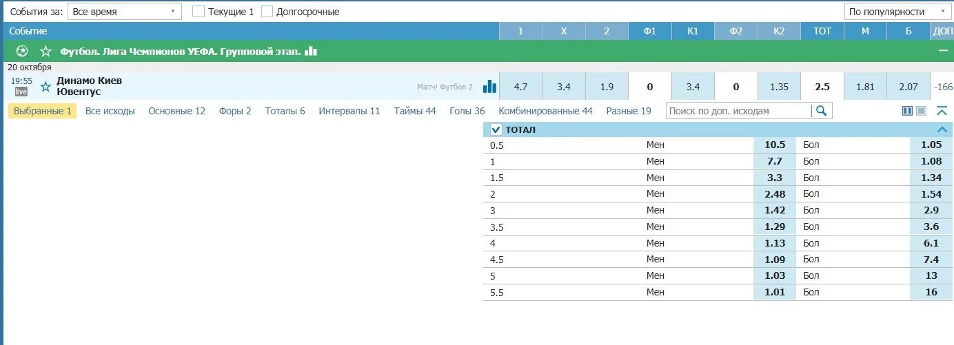 Фора 1 0 в футболе что. Фора -1. Букмекерские символы. Обозначение ставок. Таблица обозначений на ставках.