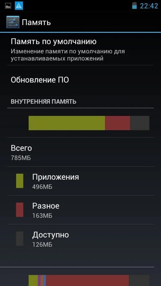 Память телефона переполнена что делать. Память телефона. Приложения по умолчанию. Что такое память по умолчанию. Память переполнена.