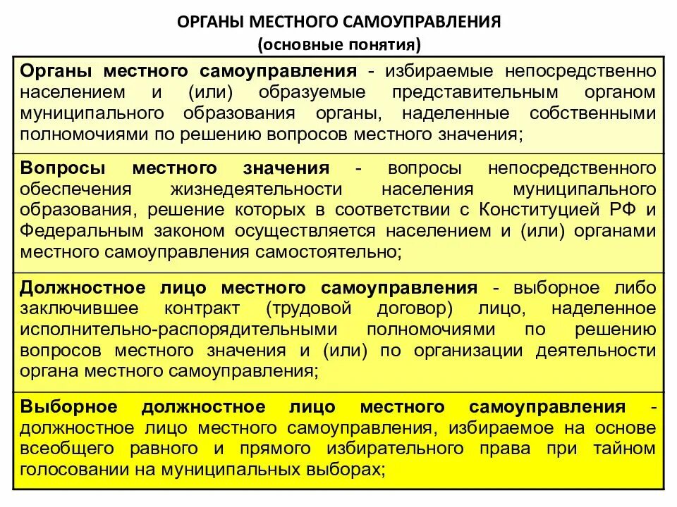 Органы местного самоуправления. Органы местного самлуправ. Органы местного самоуправления понятие. Органы местоноготсамоуправления.