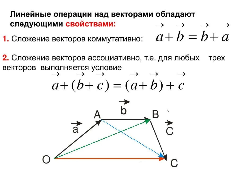 Линейные операции над векторами. Векторы линейные операции над векторами. Сложение векторов. Линейные операции над векторами сложение. Вектор линейные операции