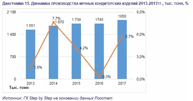 объем рынка кондитерских изделий. объемы производства кондитерских изделий в россии 2020. динамика рынка кондитерской продукции в россии. объем рынка кондитерских изделий. динамика рынка кондитерской продукции в россии.