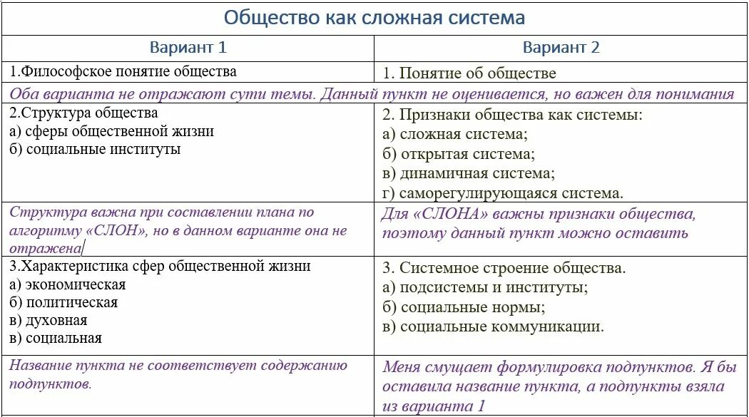 Составьте сложный план общество как система. Общество как сложанаясистема. Общество как сложная структура. Общество как сложная система. Системное строение общества план.