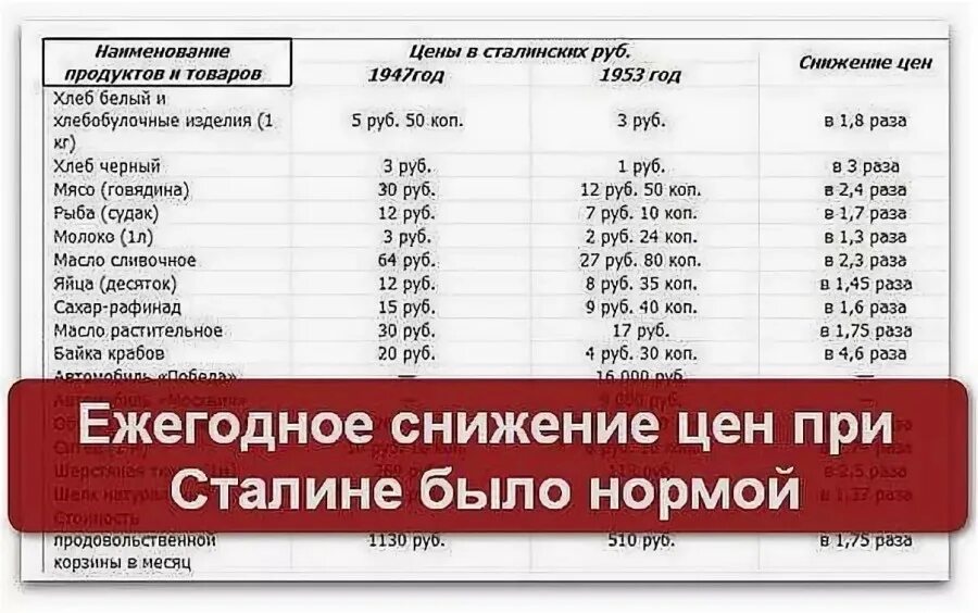 1 апреля снижение цен. Снижение цен при Сталине. Снижение цен в СССР при Сталине. Сталеннское семдение цен. Зарплаты при Сталине.