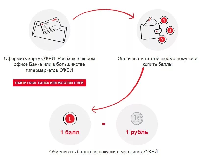 Как работают кэшбэк карты. Виртуальная карта Росбанк. Схема начисления кэшбэка. Виртуальные банковские карты Росбанк. Карта банковских продуктов Росбанк.