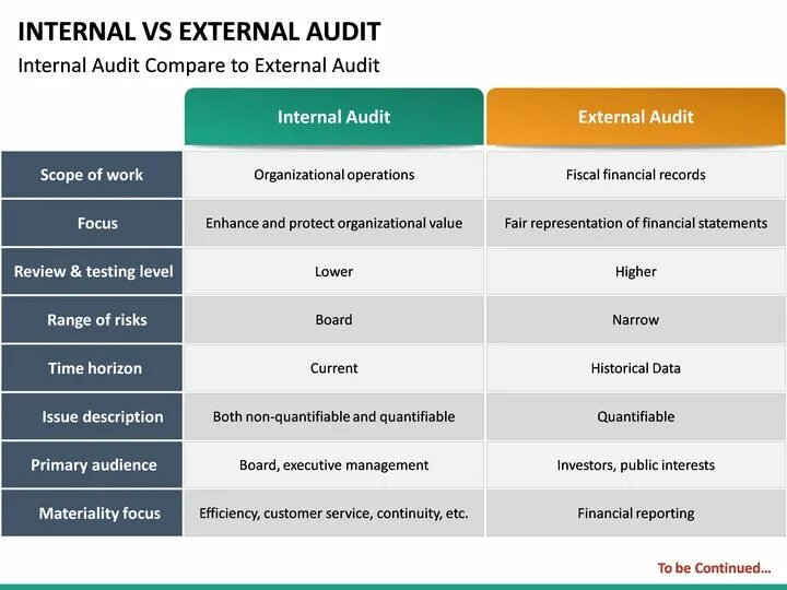 Www internal. Internal and External Auditor. Internal Audit vs External Audit. External and Internal Audit презентация. External и Internal разница.