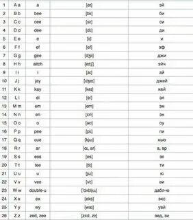 Английские дифтонги и их произношение. Цифры на английском языке с произношением на русском. Транскрипция слова. Таблица транскрипции английского языка 2 класс. Fast транскрипция на русском.
