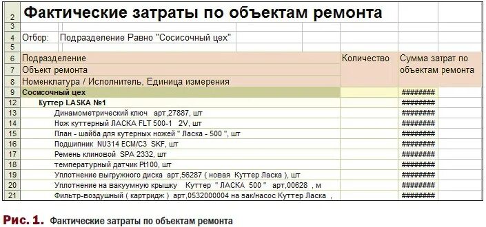 Фактические расходы счет. Расходы по ремонту здания. Затраты на ремонт оборудования. Затрат по ремонтам;. Фактические затраты это.