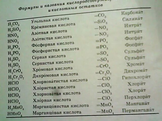 Кислоты в химии 8 класс список. Формулы кислот и кислотных остатков таблица. Кислоты химия 8 класс таблица. Кислоты и кислотные остатки.