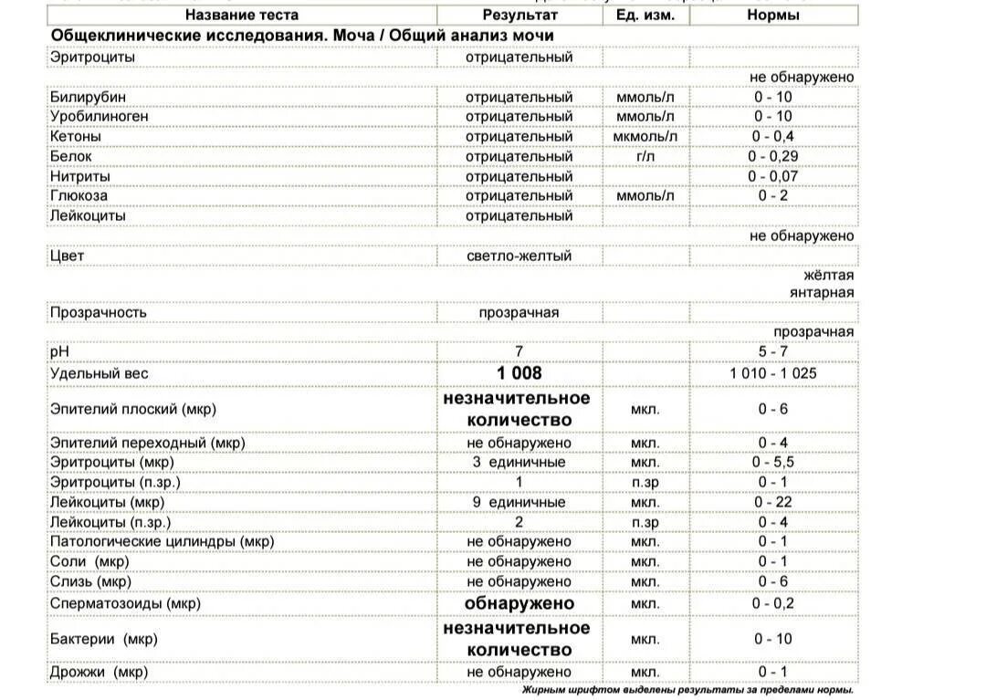 Уробилиноген в моче что это у мужчин. Норма уробилиногена в моче в мкмоль/л. ОАМ уробилиноген норма. Уробилиноген в моче норма у детей норма. Анализ мочи норма у детей 9 месяцев.