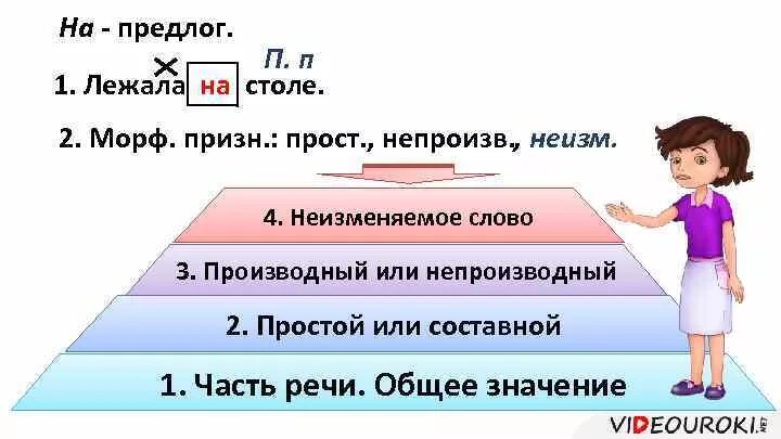 Морфологический разбор предлога примеры. Морфологический разбор Прелог. Морфологический разбор производных предлогов. Порядок морфологического разбора предлога 7 класс. Морфологический разбор предлога в следствии