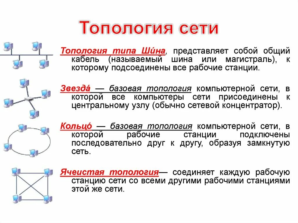 Связей это и есть основное. Сетевые топологии шина кольцо звезда. Топология компьютерной сети (понятие и виды). Топология локальных компьютерных сетей шина кольцо звезда. Топология локальной сет шина – звезда.