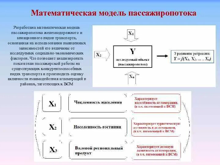 Математическое прогнозирование моделирование. Математическое прогнозирование моделирование