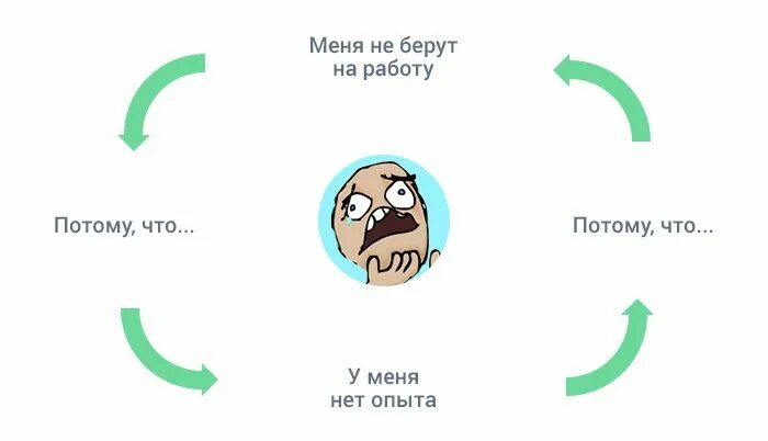 Нет работы нет опыта. Как получить опыт работы. Откуда взять опыт работы. Не берут на работу. Никуда не устроилась