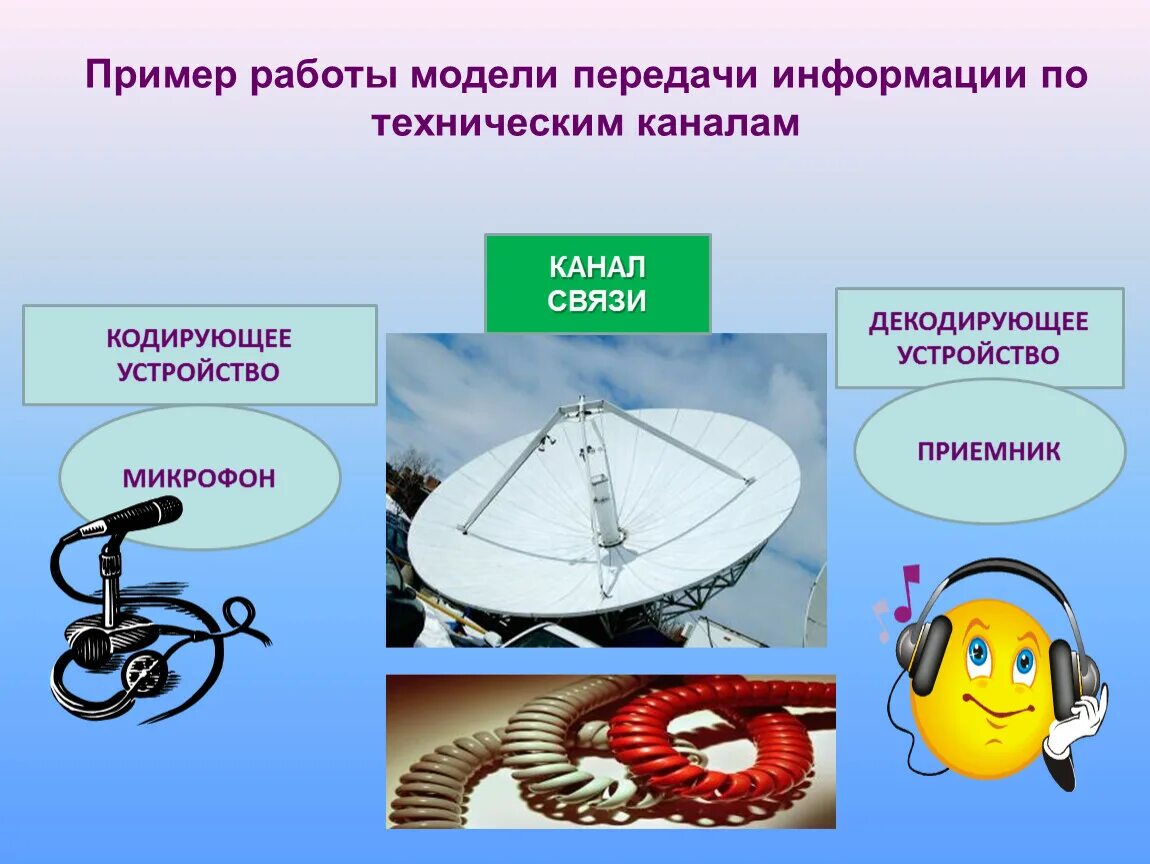 Передача и прием информации посредством электромагнитных. Современные устройства передачи информации. Устройства передачи информации примеры. Современные приспособления передачи информации. Технические устройства примеры.