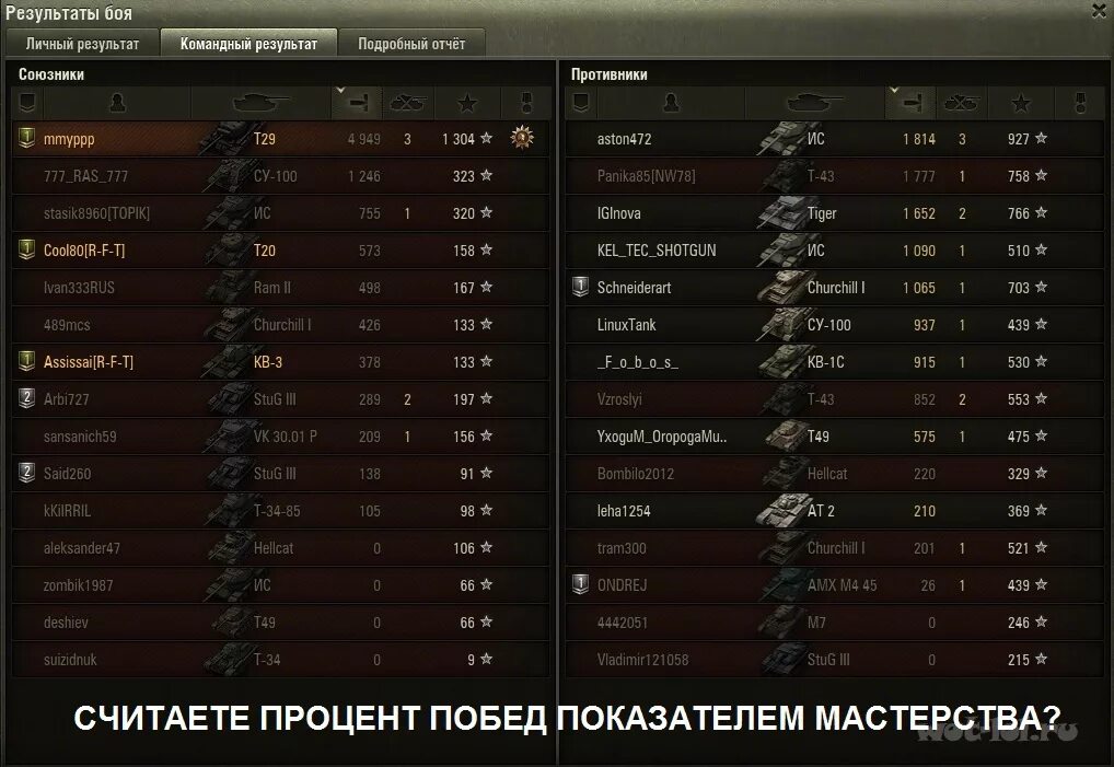 World of tanks проценты