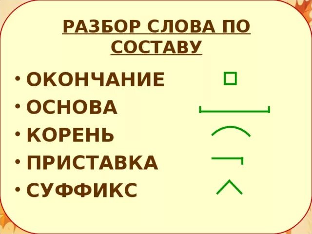 4 класс корень суффикс окончание. Основа корень приставка суффикс. Что такое корень приставка суффикс окончание основа. Разбор суффикс окончание основа корень. Разбор слова по составу приставка и корень.