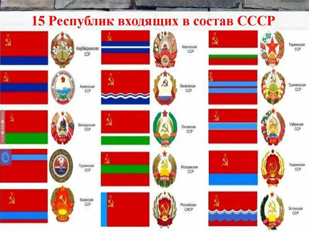 Республики входившие в Советский Союз. Республики СССР 16 республик. 15 Республик СССР И их столицы. 15 Советский Республики СССР республик. Какие республики входили в бывший ссср