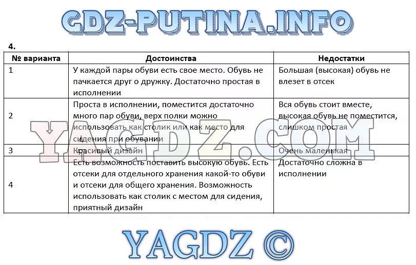 Технология 7 класс вопросы 5 параграф. Таблица по технологии 8 класс. Практическая работа по технологии. Таблица по технологии 6 класс. Лабораторная работа по технологии 8 класс.