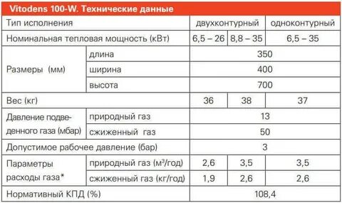 Перевод на сжиженный газ котел