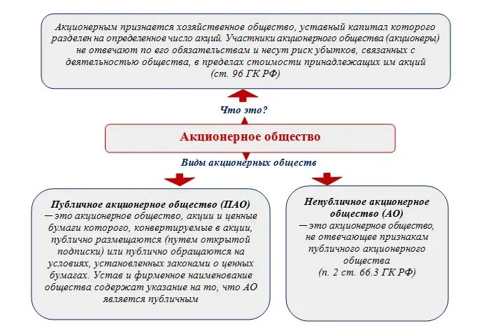 Субъекты малого предпринимательства подлежащие обязательному аудиту