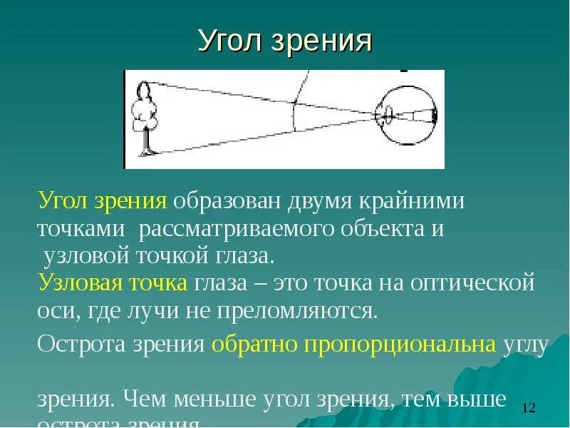 Точка лежащая зрение. Угол зрения. Угол зрения человека. Угол зрения глаза человека. Минимальный угол зрения.