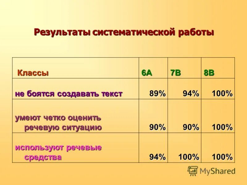 анализ плана воспитательной работы классного руководителя. ожидаемый результат работы. результаты диагностики начальной школы. результаты деятельности как классного руководителя. тест 100 баллов.