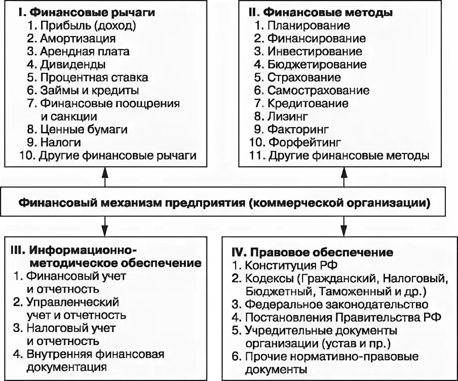 Финансовый механизм образования