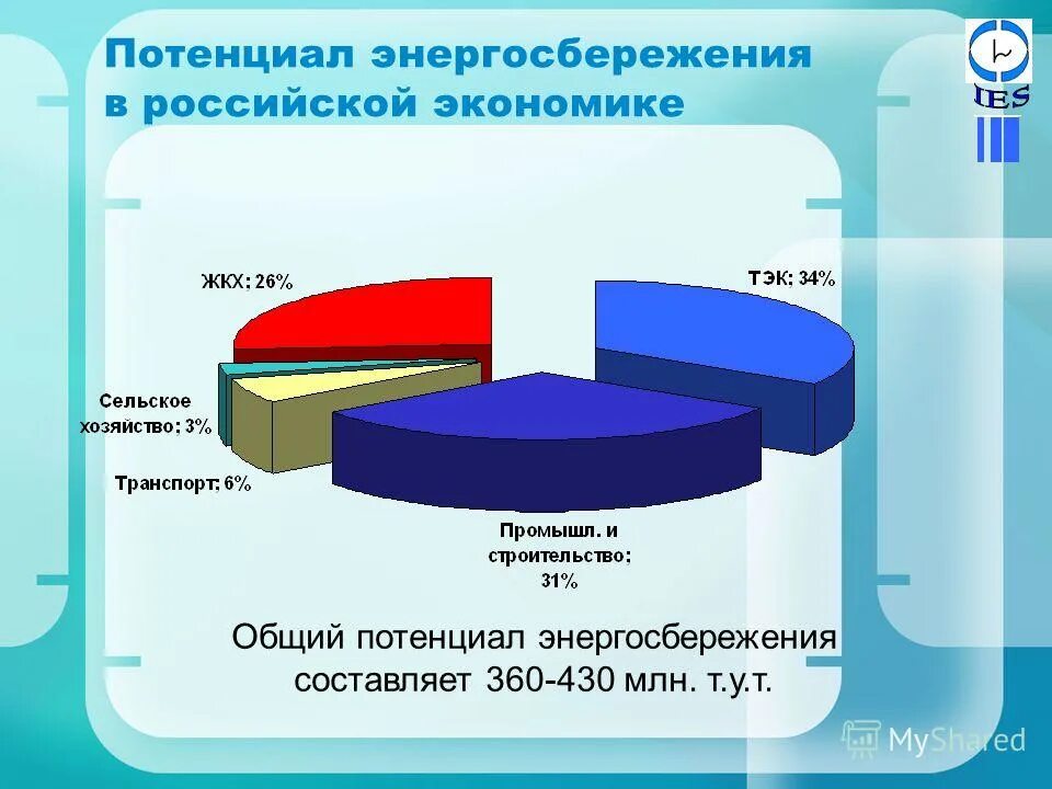 Потенциал российской экономики