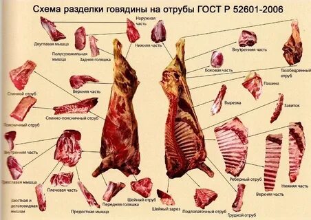 Типы отрубов