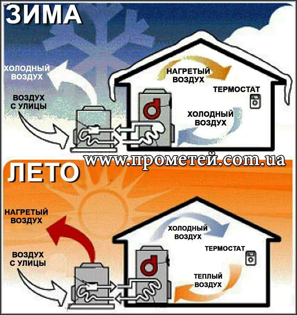 Отзывы воздух воздух насосов. Тепловой насос воздух-воздух воздух-вода. Тепловой насос воздух-вода. Тепловой насос воздух. Отопление тепловым насосом.