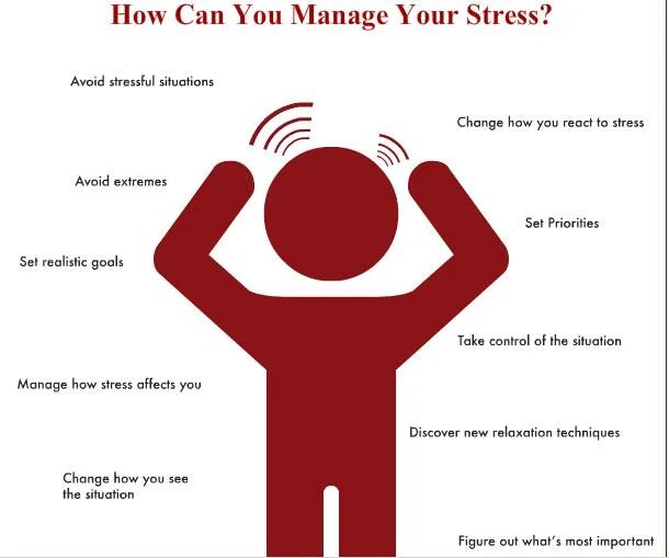 Av id. How to manage stress. Avoid stress. How avoid stress. Stress Management techniques.