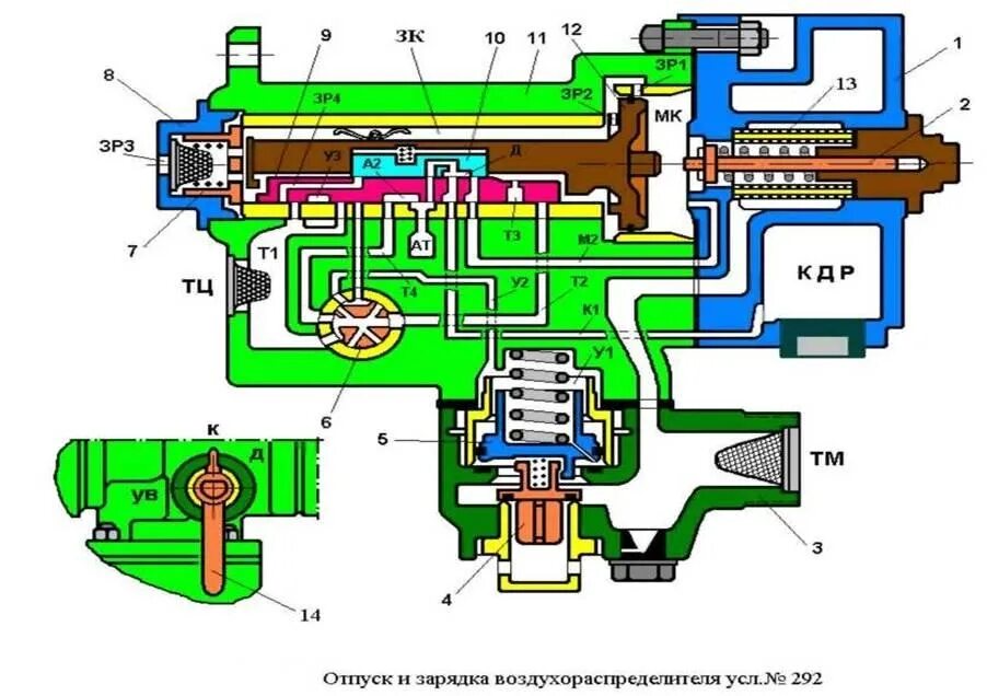 Воздухораспределитель усл. В пассажирских поездах воздухораспределители. Воздухораспределитель усл 292-001. Воздухораспределитель вр 292. Воздухораспределитель пассажирского типа 242.
