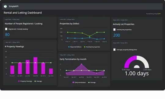 Https app getgrass io dashboard. 1199 Dashboard. Дашборд стили. Дашборд неоморфизм. Дашборд автомобили.