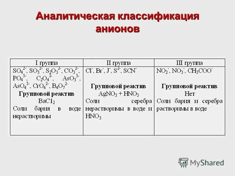 Название катионов и анионов