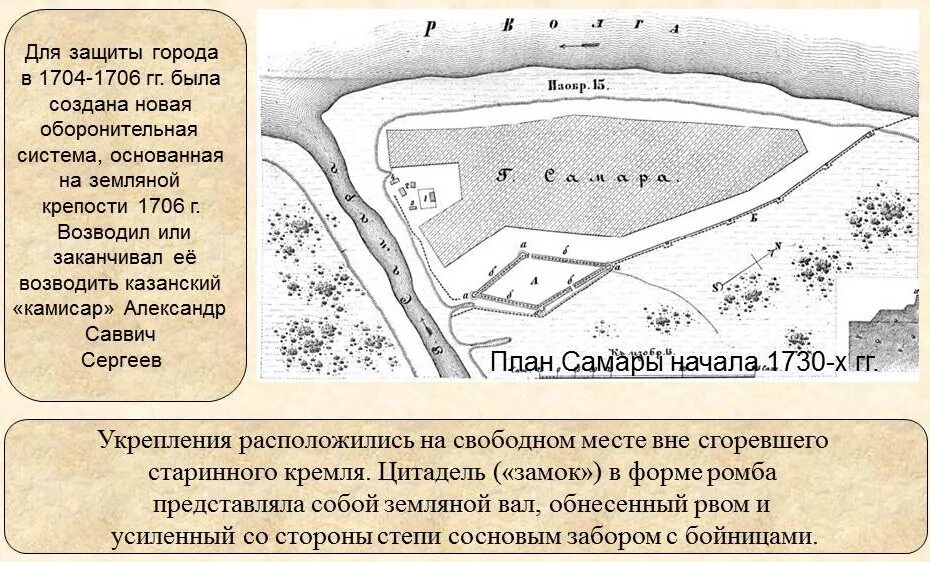 Около какого города стояла крепость. Схема Самарской крепости. План крепости Самара. Деревянно земляные крепости. Деревянно Земляной крепости к каменной.