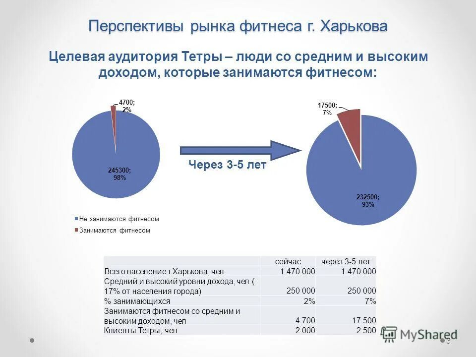 перспективы рынка технологий. диаграмма развития технологий. цифровизация управления персоналом. перспективы рынка технологий. экономика.