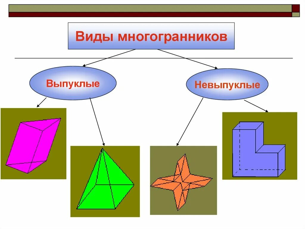 Выпуклой фигурой называется. Выпуклые фигуры. Выпуклые и невыпуклые многогранники. Виды выпуклых многогранников. Выпуклый многогранник фигуры.