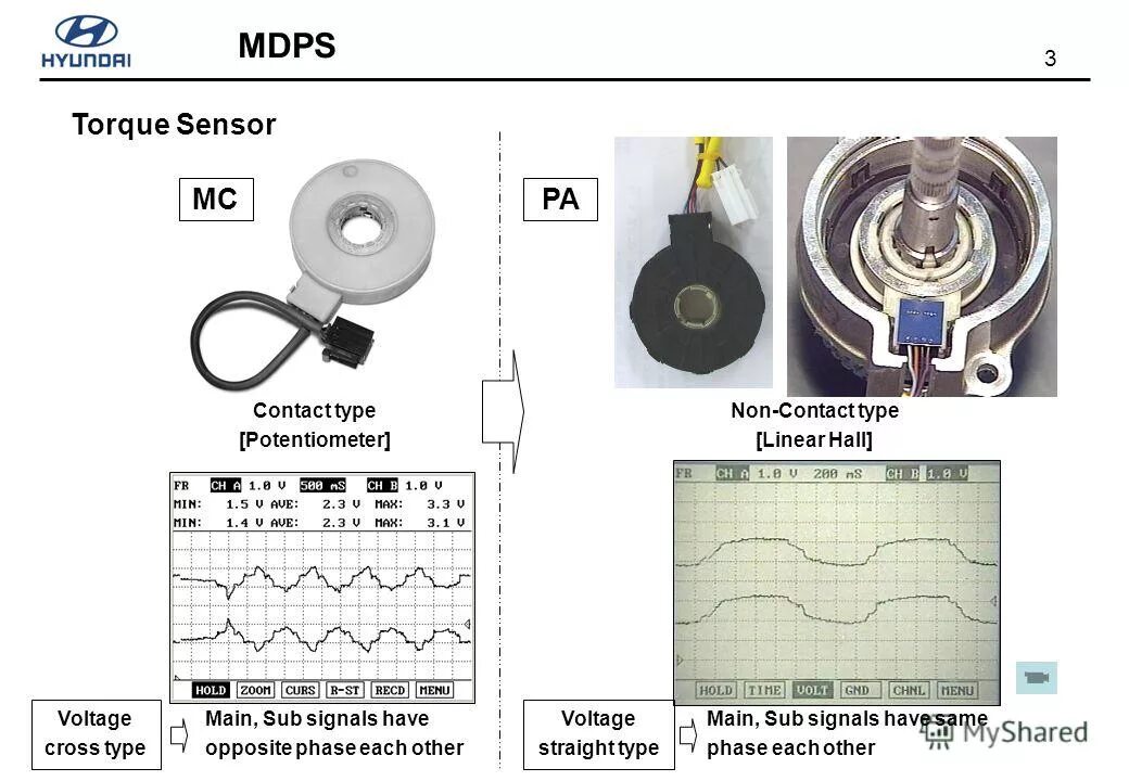 Torque sensor camry. Gen iii torque index sensor 2008. Torque sensor. Trs-300. Torque sensor dyn2.