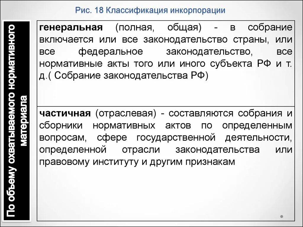 Классификация инкорпорации. Инкорпорация примеры. Инкорпорация понятие и виды. Виды инкорпорации примеры. Учет инкорпорация