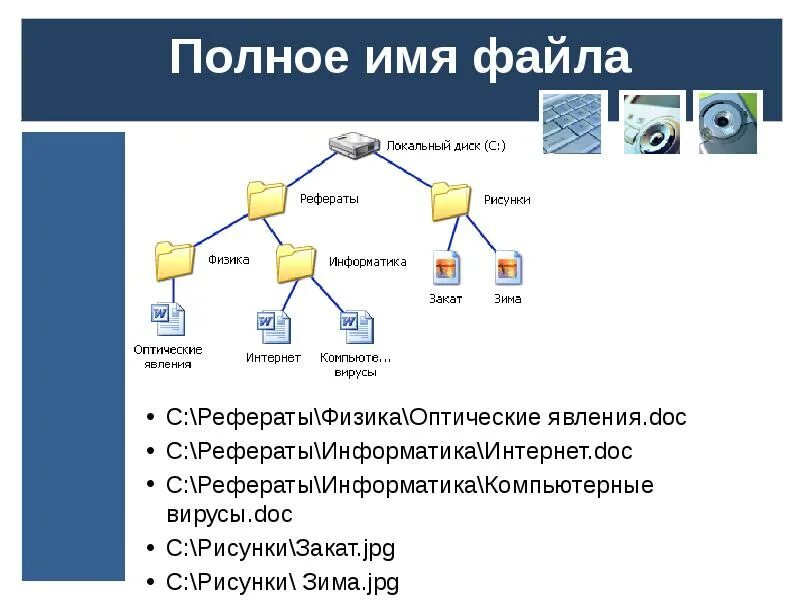 Полное название файла. Полное имя файла это в информатике. Полное имя файла пример. Презентация на тему файловая система. Полное имя файла интернет doc.