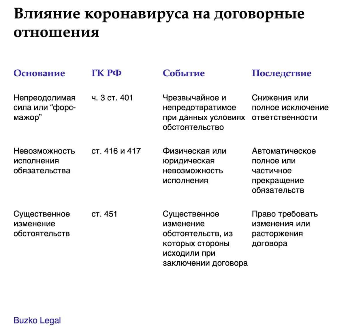 Условия форс мажора. Форс мажорные ситуации в договоре. Форс мажор в договоре. Форс мажор в договоре поставки. Форс мажор в договорных обстоятельствах?.