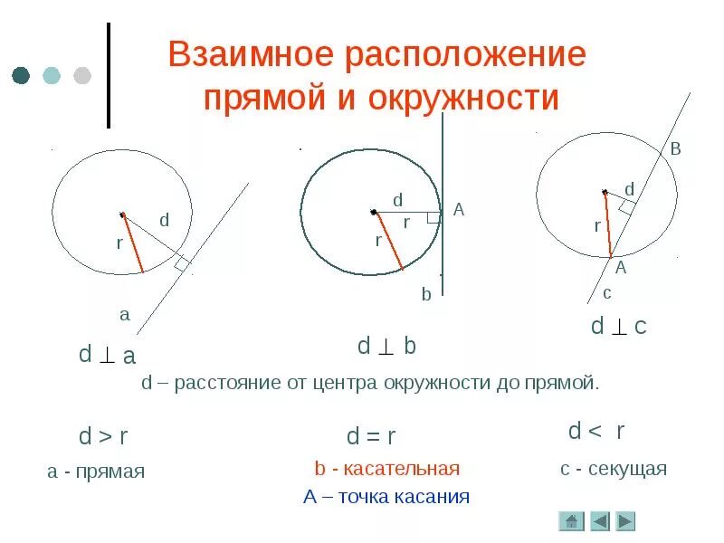 Урок касательная к окружности 7 класс