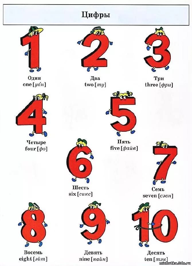 Английский язык 2 класс цифры до 10. Цифры по английскому от 1 до 12 с переводом. Англиские цыфры од 1 до 10. Числа от 1 до 10 на английском как пишется. Цифрынглийского языка.