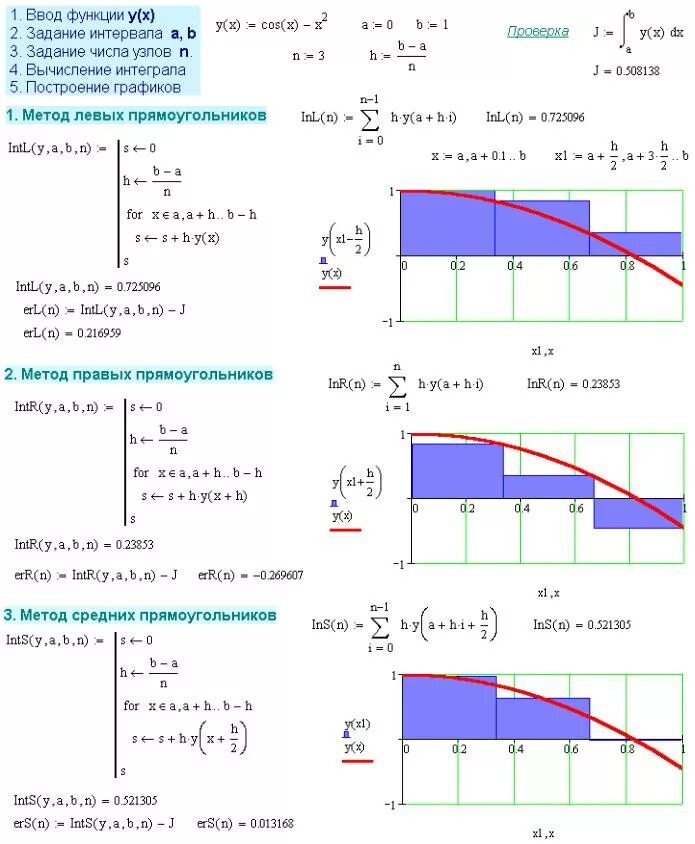 Численное решение интеграла маткад. Метод средних прямоугольников для вычисления интегралов формула. Вычисление интеграла методом трапеций Mathcad. Численное интегрирование формула прямоугольников и формула трапеций.