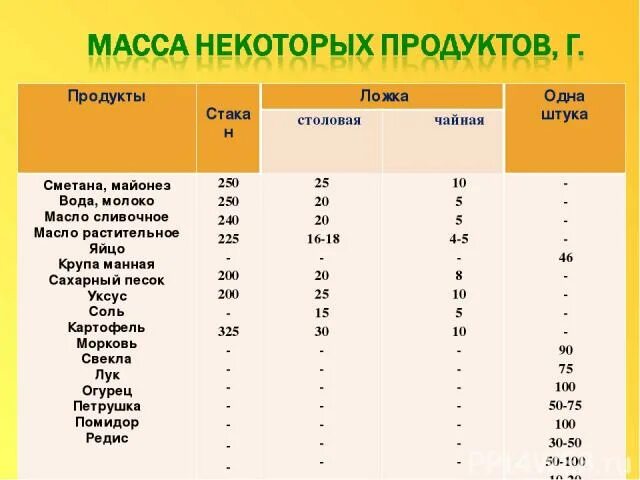 Сколько калорий в столовой ложке оливкового масла. Столовая ложка растительного масла калорийность. Масло подсолнечное калорийность 1 столовая ложка. Калорийность растительного масла в 1 чайной ложке. 1 Ложка масла калорийность.