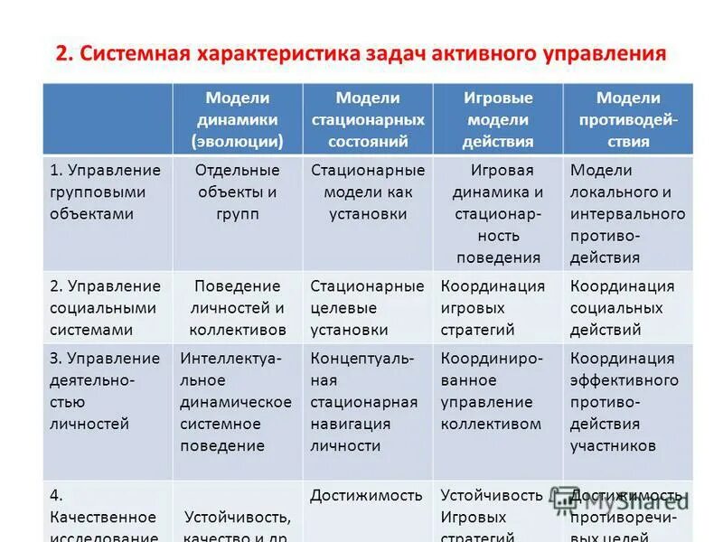 Содержание модели. Эволюция моделей управления. стационарное состояние модели. характеристики задач организации. характеристика системного управления.