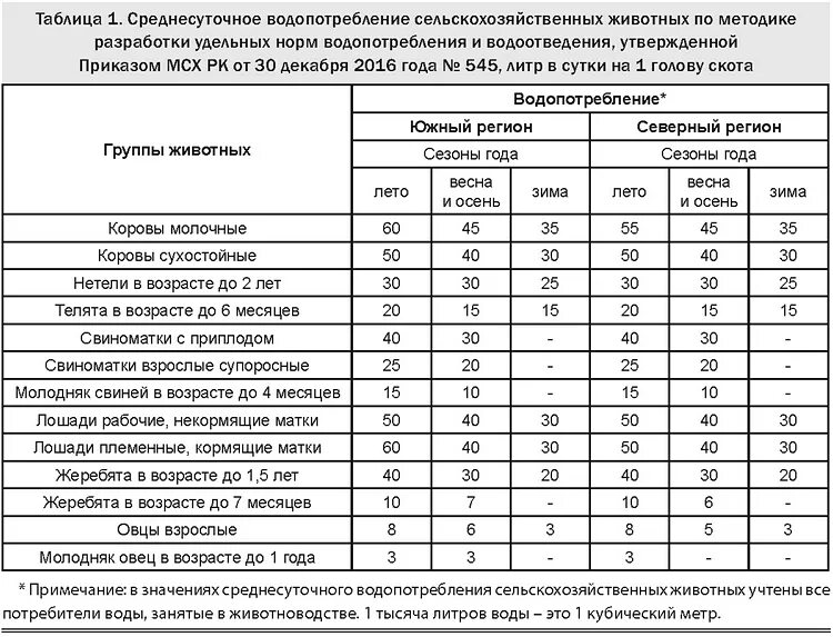 Душевая расход воды. Нормы потребления воды сельскохозяйственными животными. Нормативы суточного потребления воды сельскохозяйственных животных. Удельная норма водопотребления. Нормы потребления воды сельскохозяйственными животными таблица.