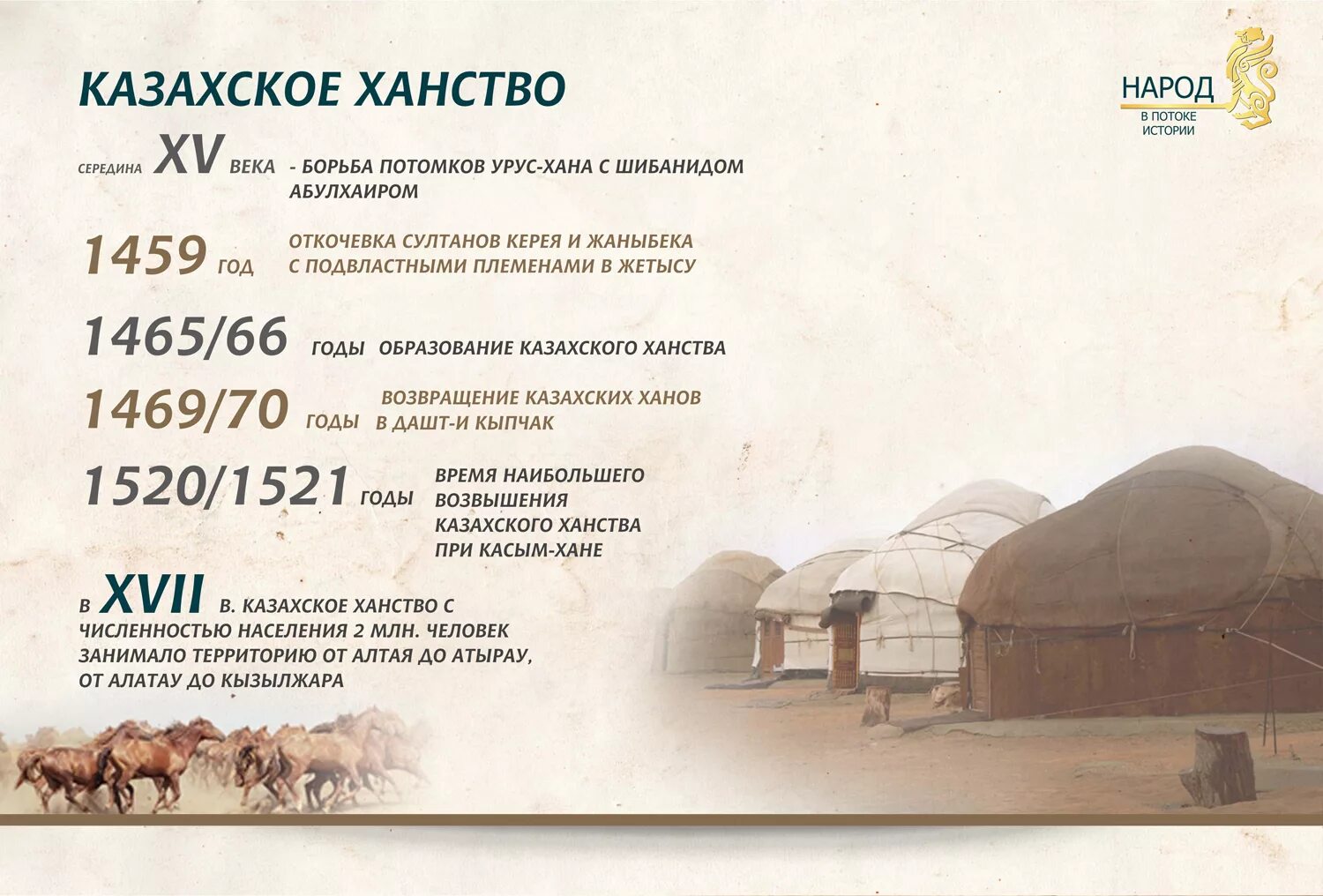 Ханы история казахстана. Образование казахского ханства. Год основания казахского ханства. Год образования казахского ханства. Когда образовалалось казахское ханство.