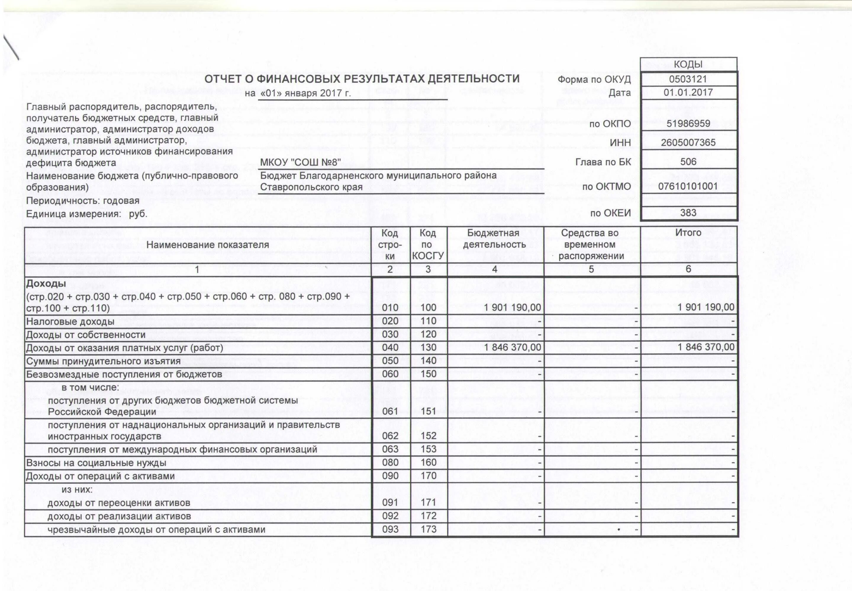 Минус в отчете о финансовых результатах. Форма 2 отчет о финансовых результатах формулы. Как делается отчет о финансовых результатах. Форма 2 отчет о финансовых результатах 2022. Бланк форма 2 отчет о финансовых результатах в 1с.