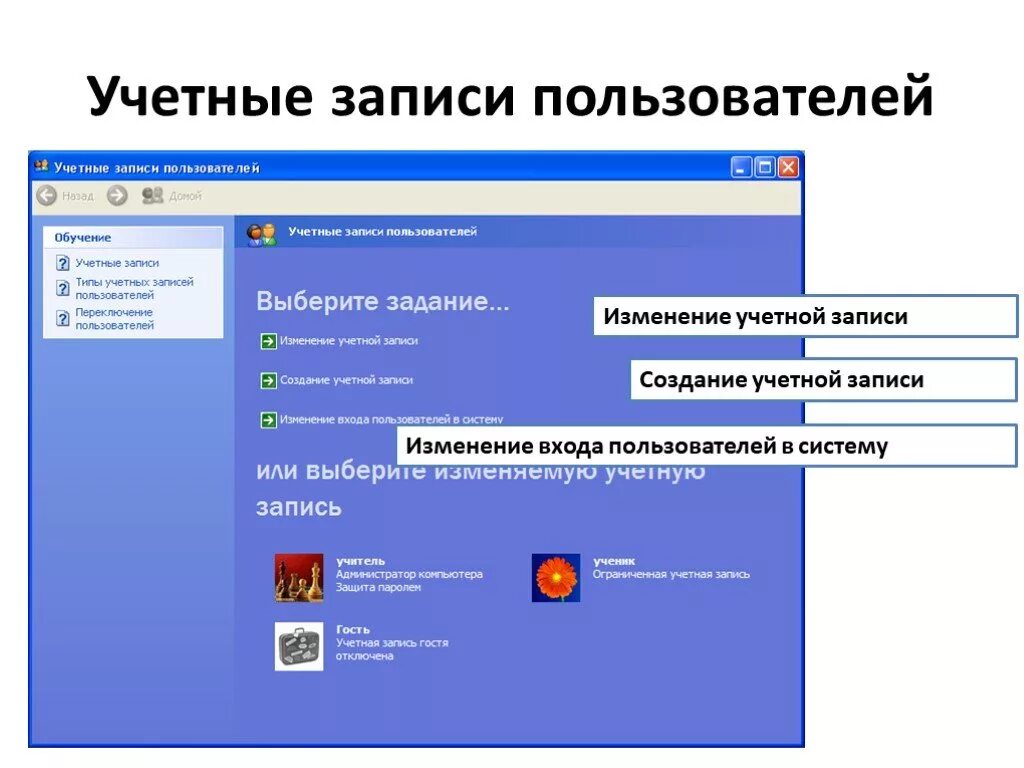 Учетная запись. Учетная запись пользователя. Учётные записи пользавателя. Учётная запись пользоватеоя. Учетнаяхаписьпользователя.